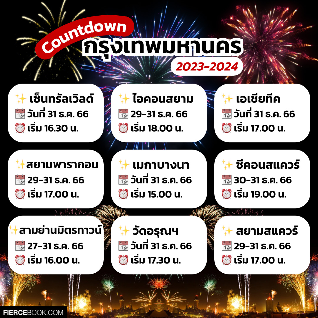 Lifestyle, เคาท์ดาวน์, countdown, นับถอยหลัง, ปีใหม่, 2023, 2024, พ.ศ. 2566, พ.ศ. 2567, ท่องเที่ยว, ปีใหม่, จุดพลุ, คอนเสิร์ต, วันปีใหม่